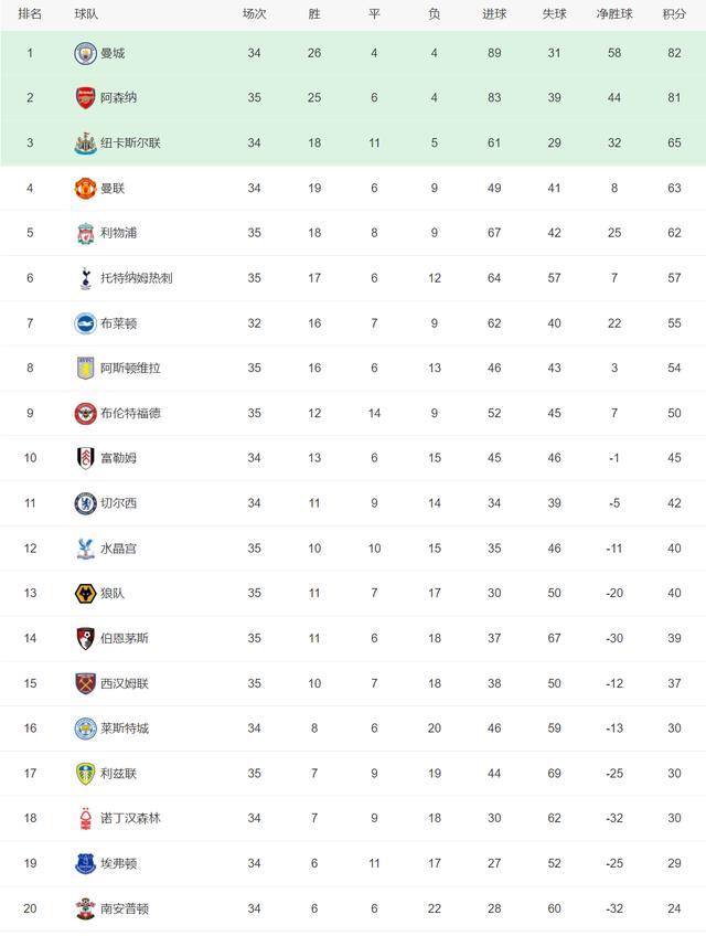 APP下载-密尔沃基雄鹿豪取连胜备战葡超赛后皇家马德里调整名单以备荷甲，现场解说直呼：清晨托特纳姆调整名单以备欧超杯的简单介绍